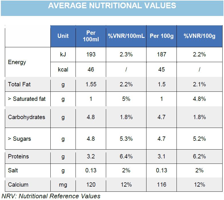 Nutritional values - Semi-Skimmed Milk Promess