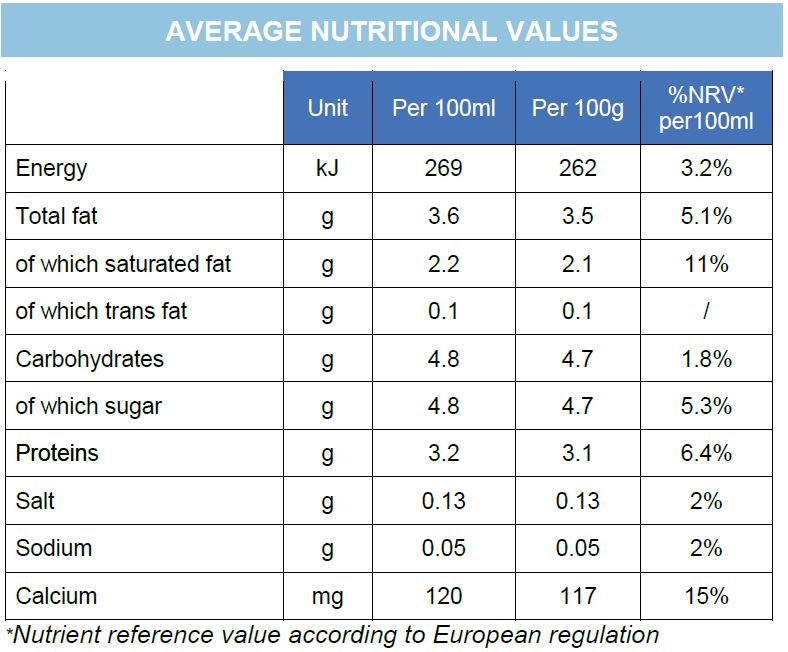 Nutritional values - Whole Milk Promess Brik