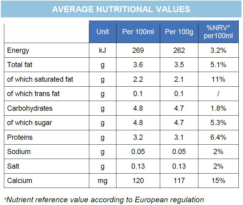 Nutritional Values - Whole Milk Promess 200 mL