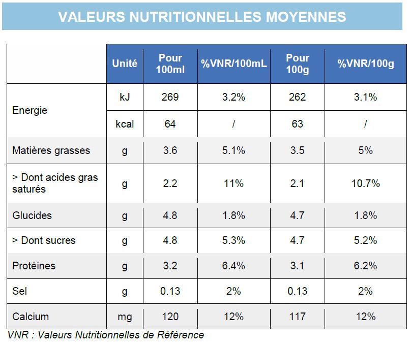 Valeurs Nutritionelles - Lait entier 1L Promess