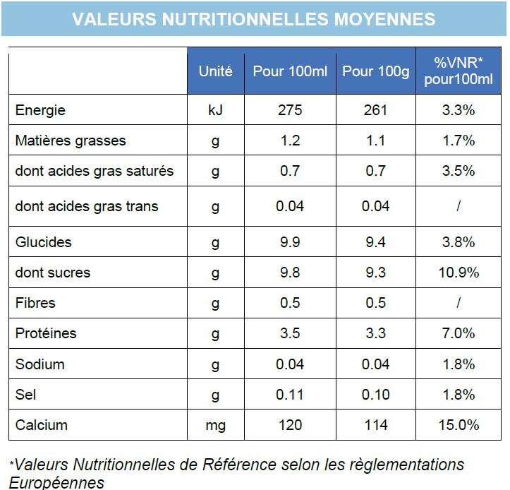 Nutritional Values - Promess 200 mL Chocolat FR WEB