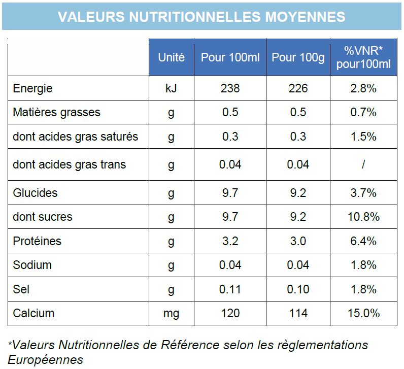 Nutritional Values - Promess 200 mL Fraise FR WEB