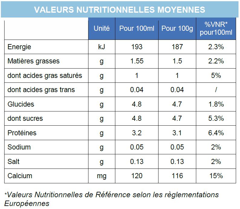 Tableau nutritionel Promess 20 cL Demi Ecrémé FR WEB