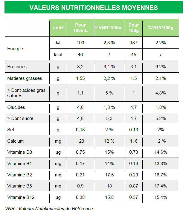 Valeurs Nutritionelles Lait Vita WEB